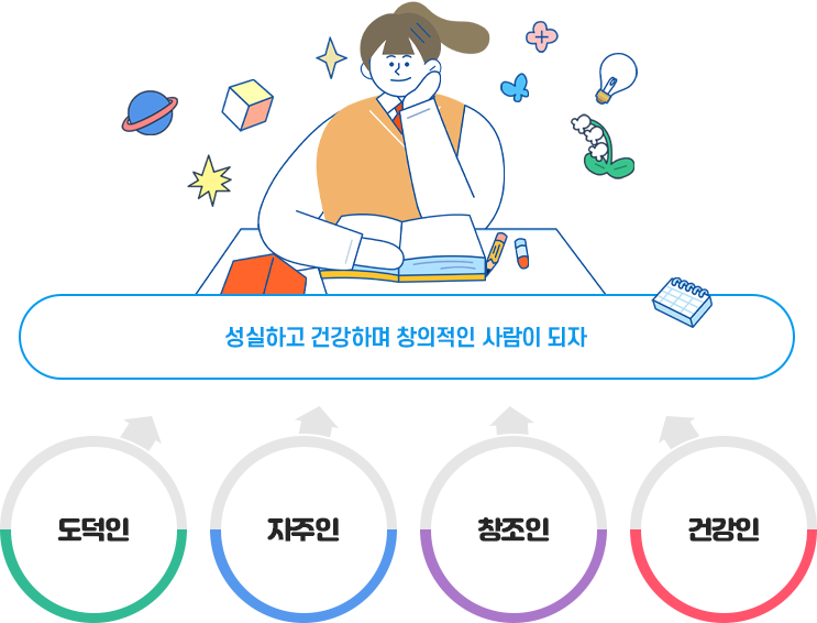 교육목표 이미지